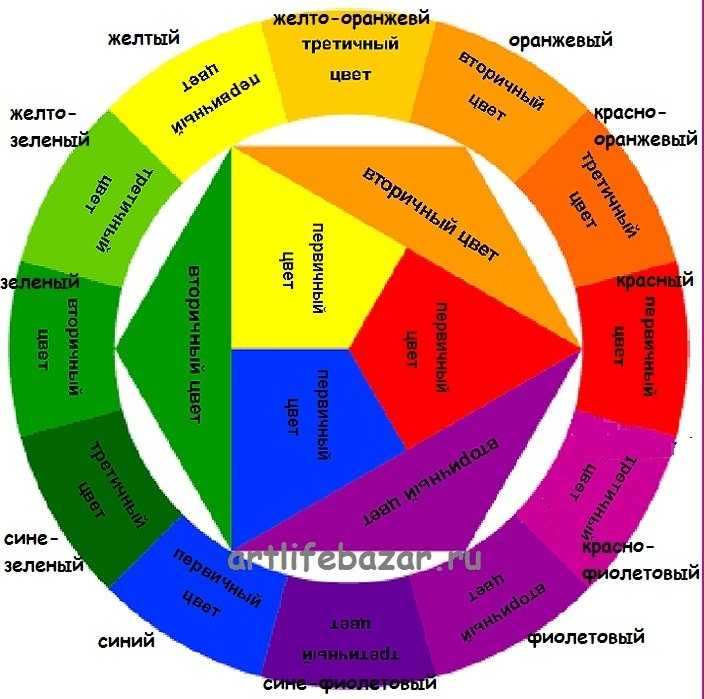 Цветовой Круг Колористика