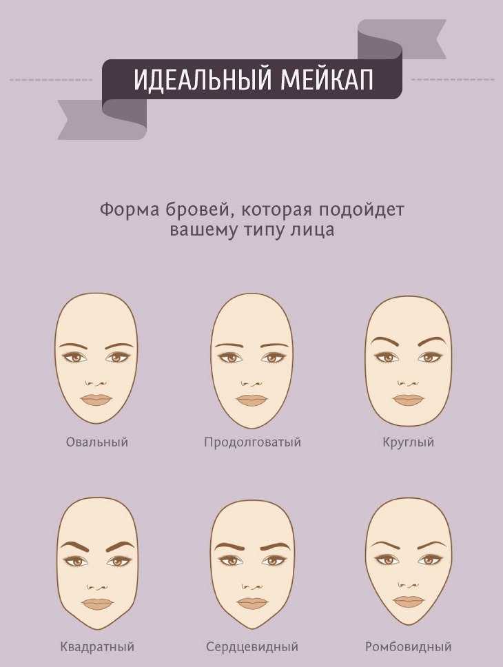 Формы бровей по типу формы лица: фото, правила подбора - luv.ru