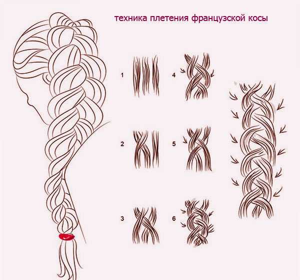 Коса из 4 прядей: пошаговое плетение по схеме - видео-инструкция