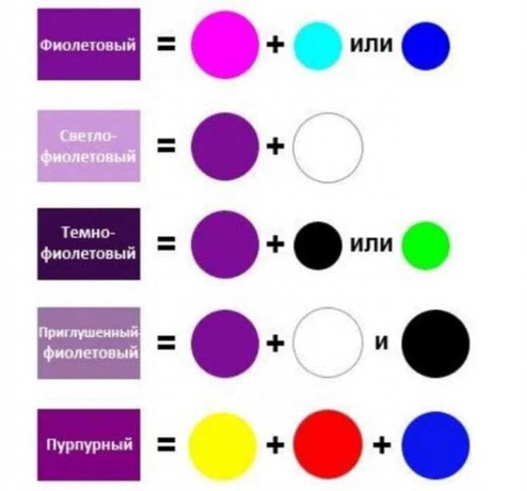 Какие краски надо выбрать для изображения номера клоуна