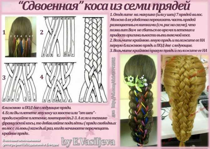 Коса из 5 прядей: схема плетения пошагово, инструкция, фото и видео