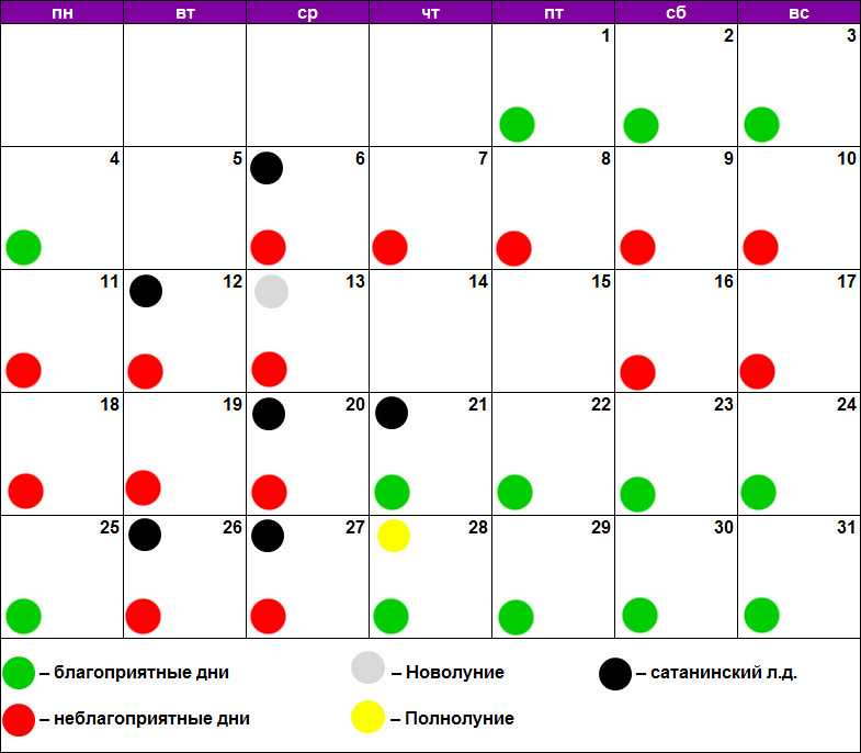 Календарь благоприятных дней для окрашивания волос. Календарь стрижки волос. Лунный календарь. Стрижка по лунному календарю. Лунный календарь причесок.