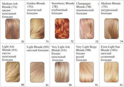 Какую выбрать краску для волос чтобы корни не были светлее