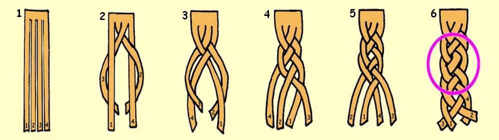 Схема косы из 4 прядей для самостоятельного плетения