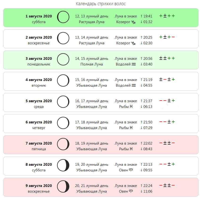 Лунный календарь благоприятные дни для стрижки волос. Ленныйкалендарь стрижек. Лунный календарь стрижек. Лунный календарь причесок. Лунный календарь стрижек на август 2020.