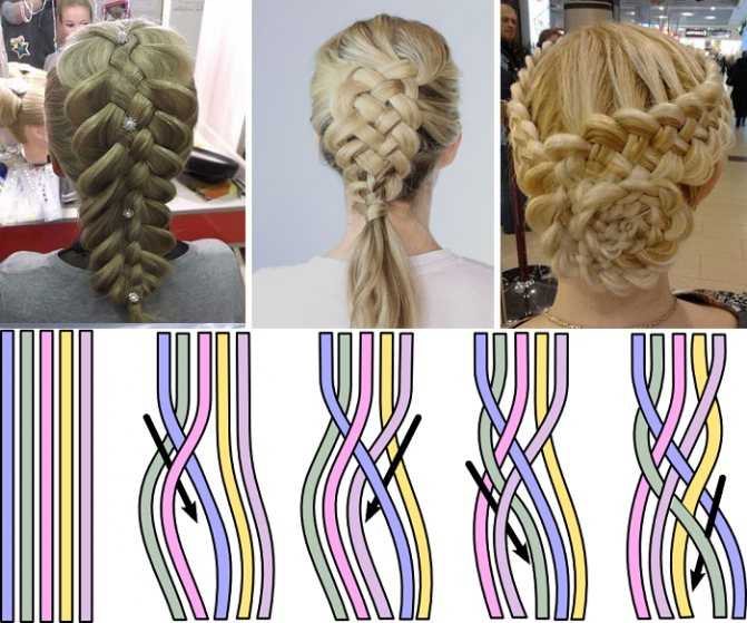 Схема косы из 4 прядей поможет создать настоящий шедевр парикмахерского искусства