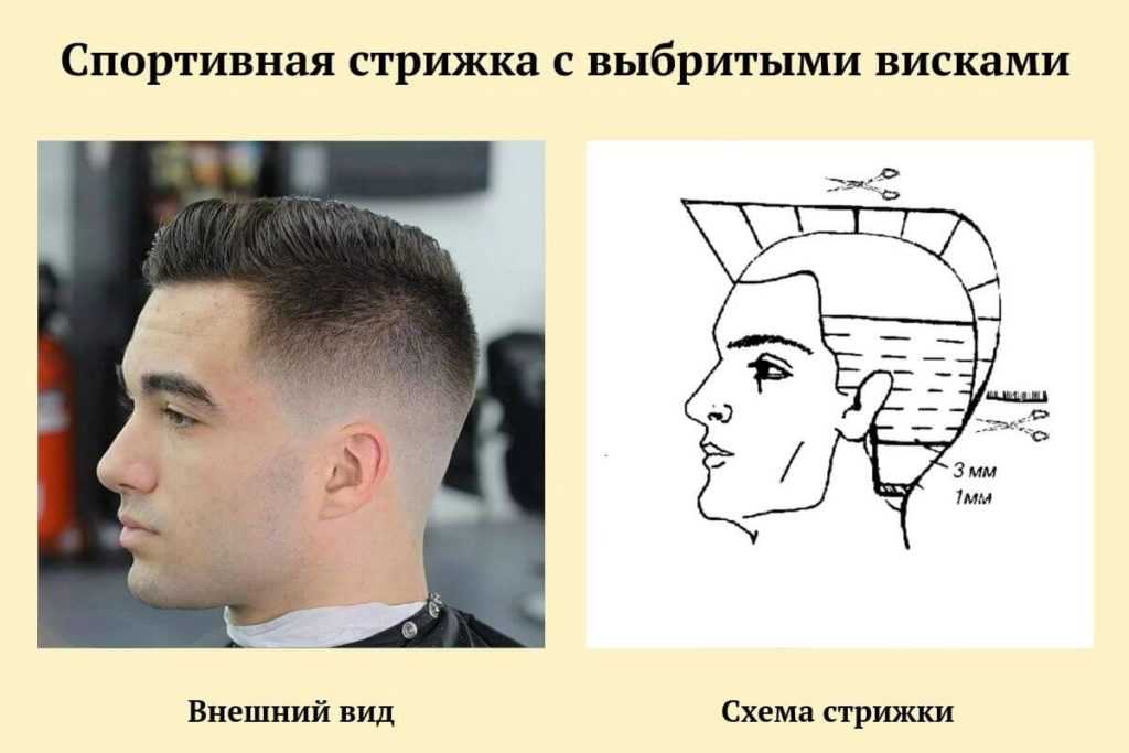 Мужские причёски с переходом: фото и описание стрижек и укладок