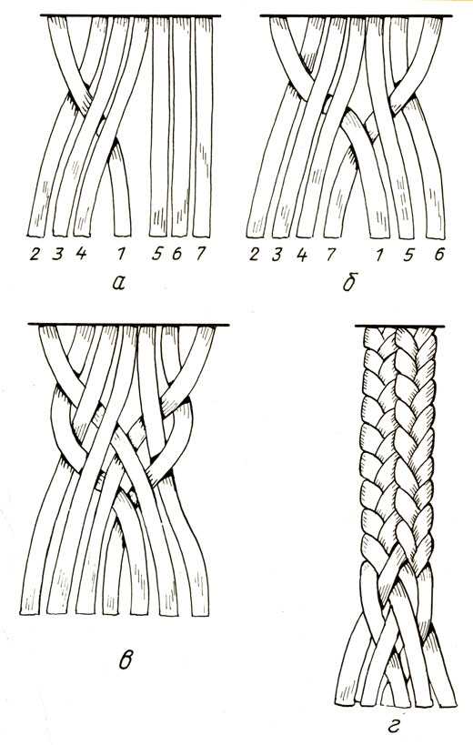 Коса из пяти прядей: разновидности и особенности плетения