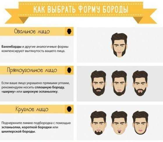 Выбор бороды по типу лица: какая борода подойдет лично вам?