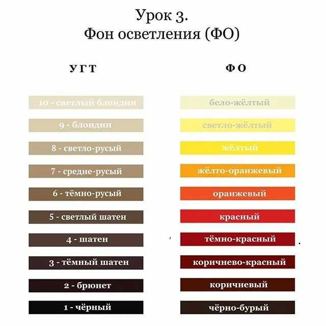 Колористика волос (41 фото): таблица для правильного смешивания различных красок и цветов, уровни тонов от 1 до 10. что такое круг освальда для колористики?