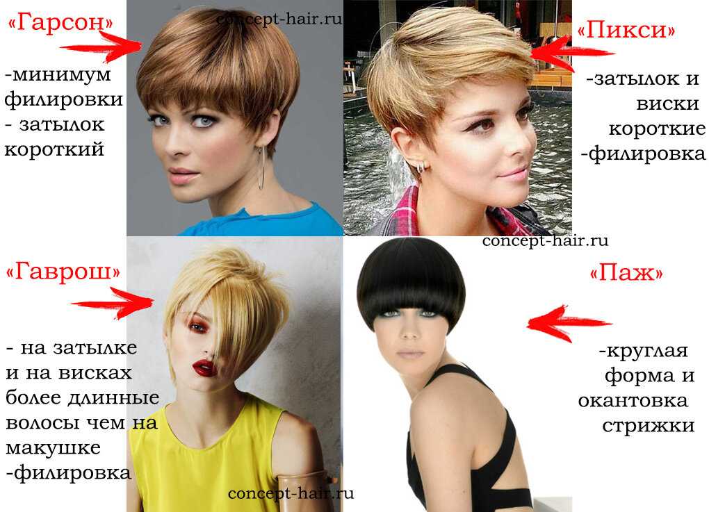 Актуальные женские стрижки 2021: фото на короткие, средние и длинные волосы | volosomanjaki.com