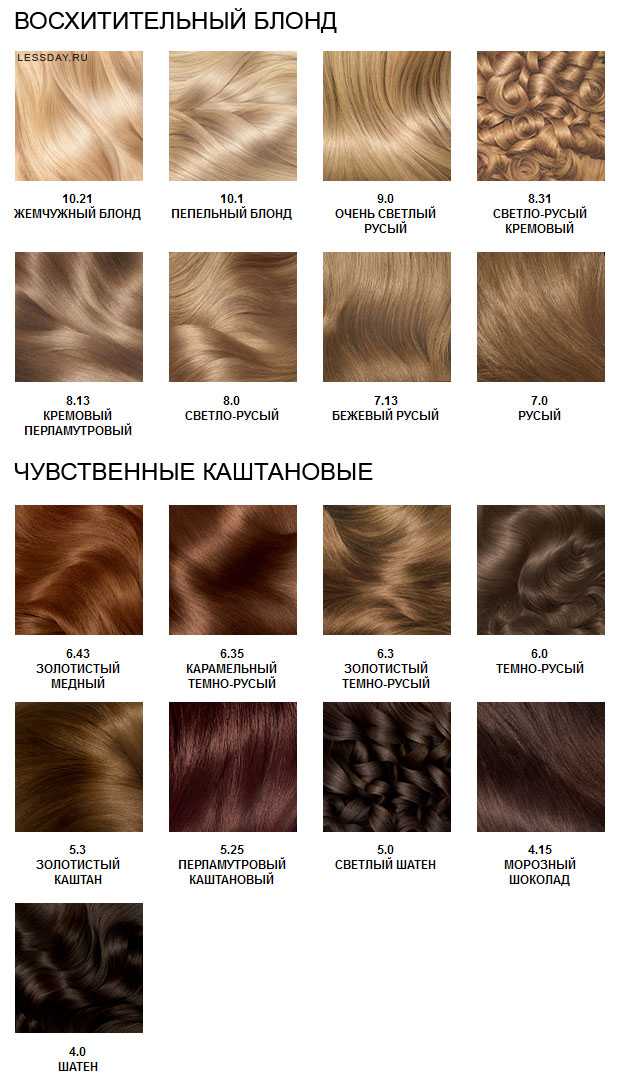 Какую выбрать краску для светлого цвета волос