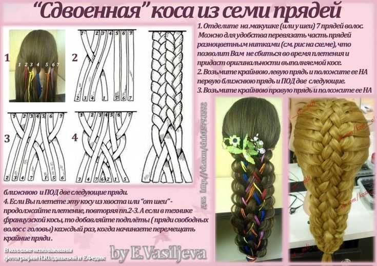 Коса из 4 прядей: схема плетения, инструкция, видео
