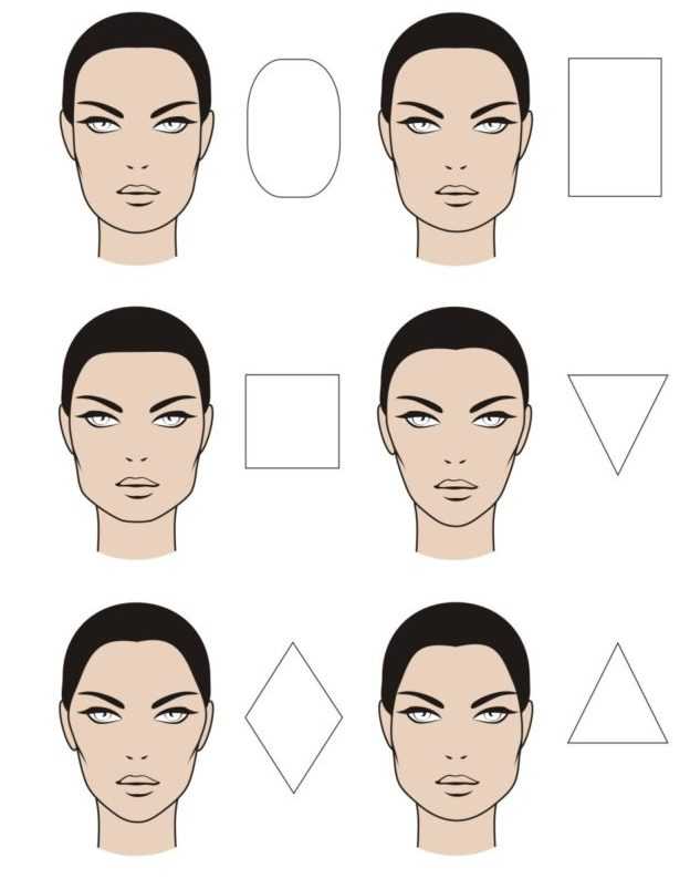 Секреты создания идеальных бровей: как создать правильную форму в зависимости от типа лица