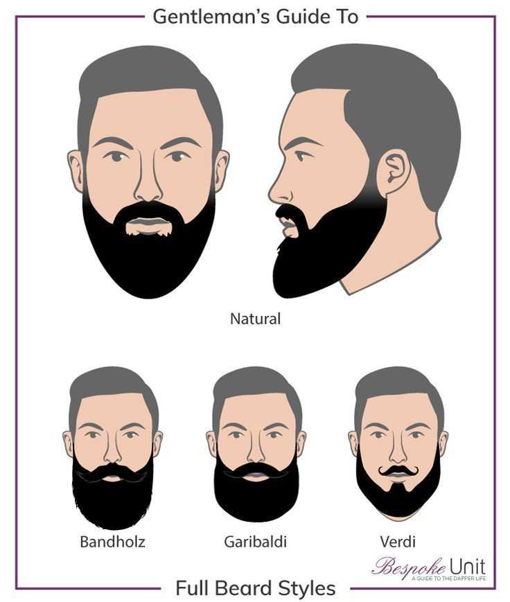 Виды и формы популярных бород у мужчин с примерами и названиями