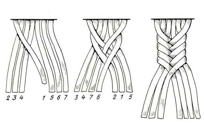 Коса из 5 прядей: пошаговая инструкция для начинающих