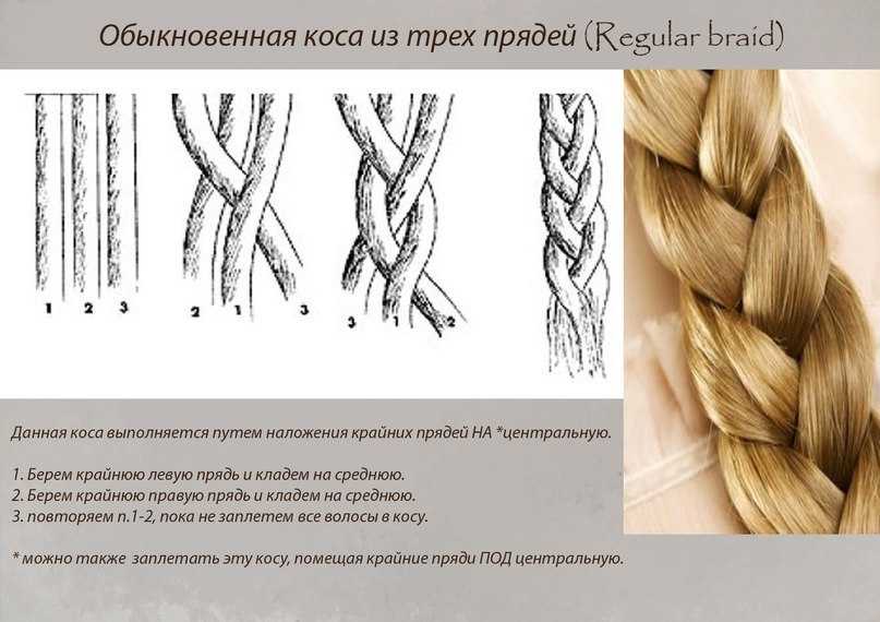 Схемы, фото и видео - уроки по плетению кос из 4 прядей