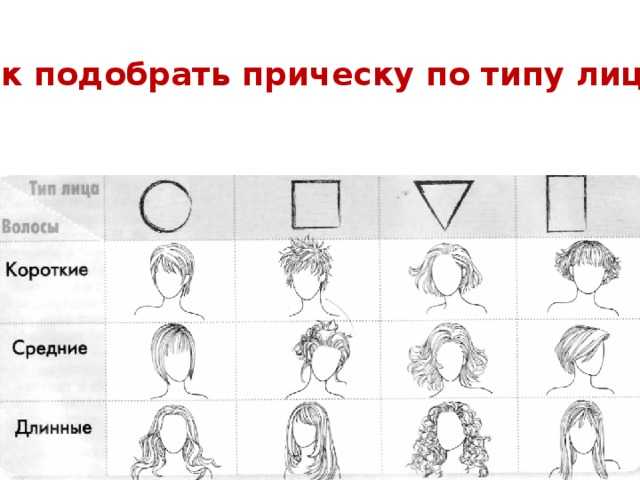 Стрижки базовые женские: варианты, длина волос, описание с фото, технология выполнения стрижек, простота укладок и легкость ухода за волосами - luv.ru