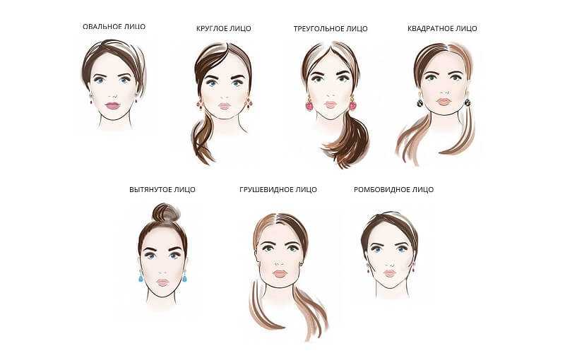 Подбор причёсок к лицам разных типов