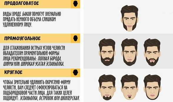 Какая борода подойдет к вашемй форме лица (на примере звезд)