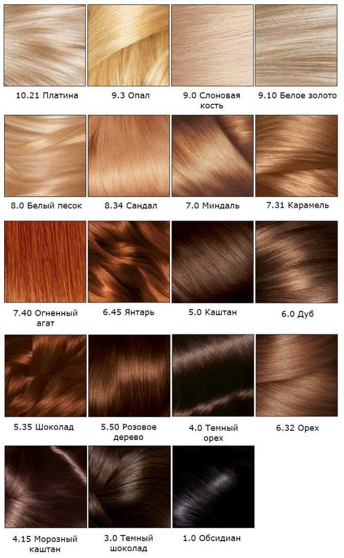 Как правильно подобрать профессиональную краску для волос и цвет