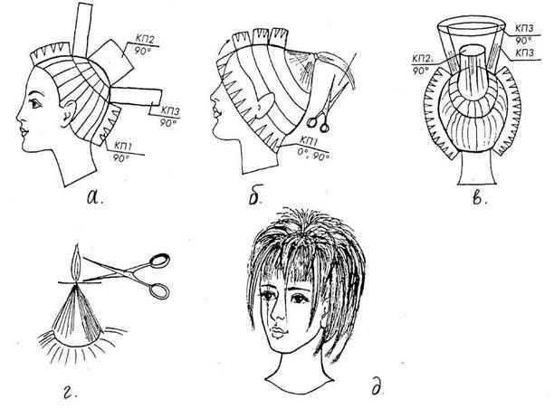 Градуированное каре: фото на средние и короткие волосы, виды стрижки, варианты укладки