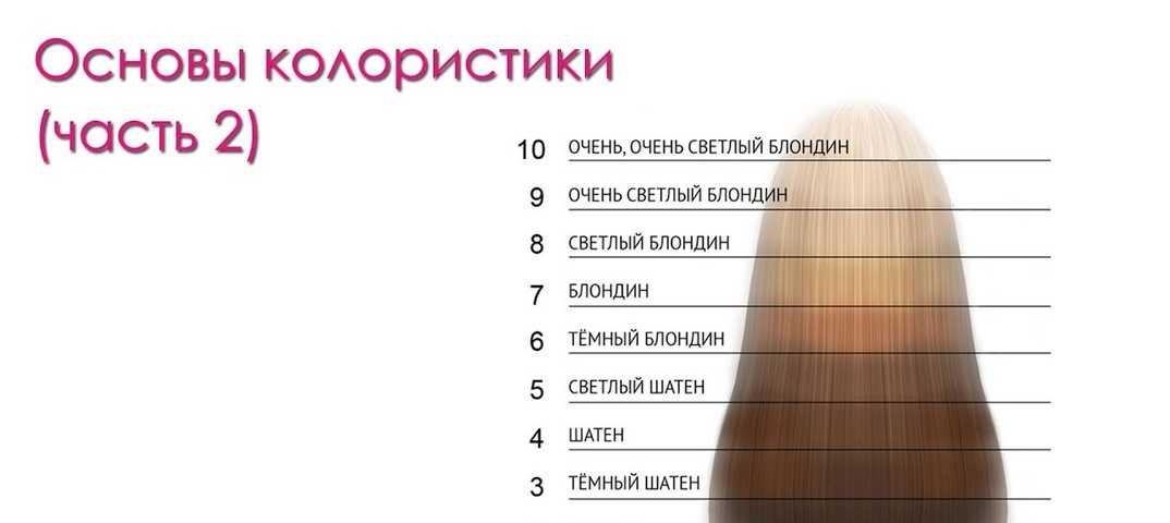Как смешивать краски для волос для получения нужного цвета (таблица)