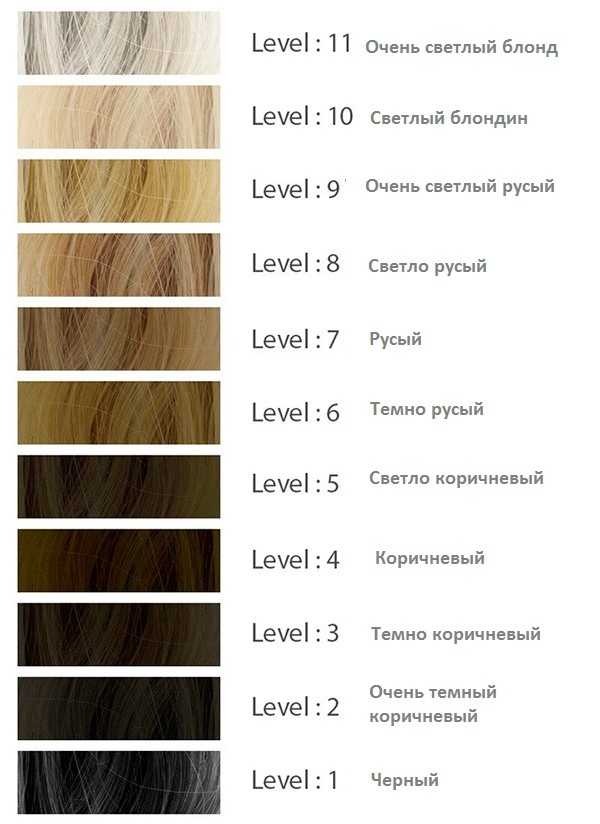 Осветляющая краска для волос: как выбрать вариант для своего оттенка?