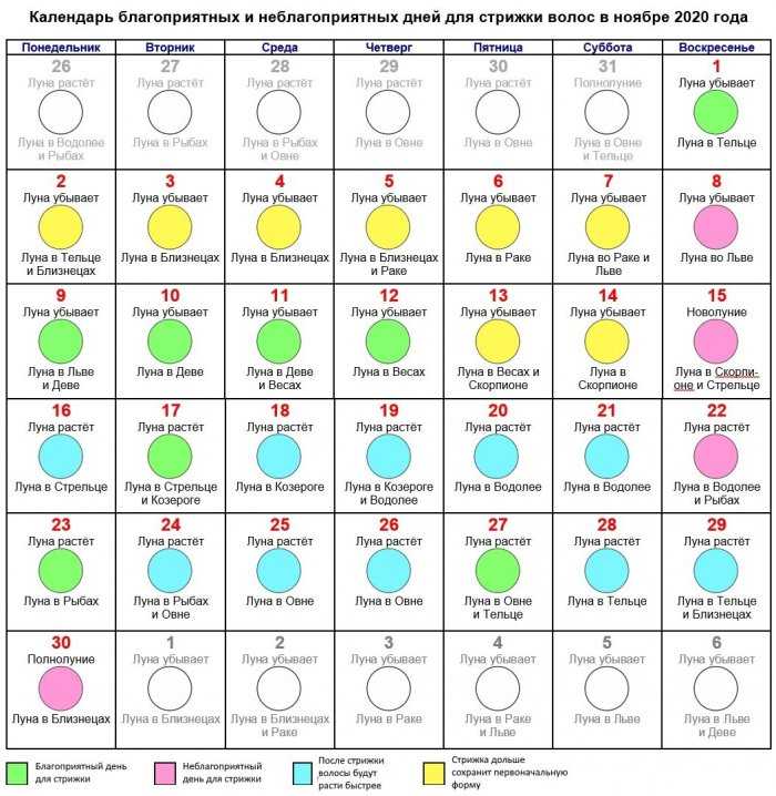Лунный календарь стрижек на сентябрь 2021 года - благоприятные дни