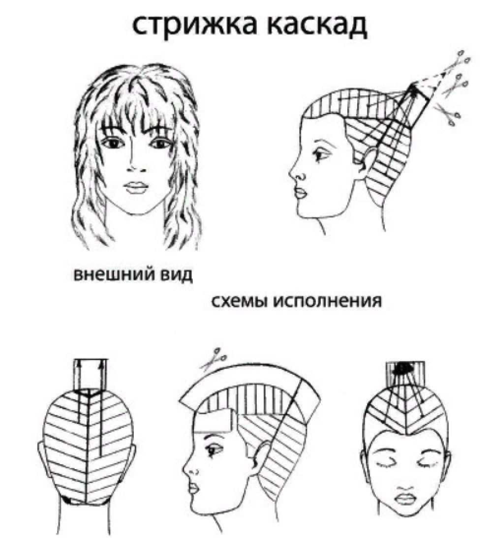 Операции при стрижке