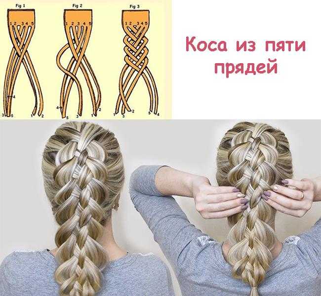 Коса из 4 прядей - схема плетения пошагово косы и инструкция