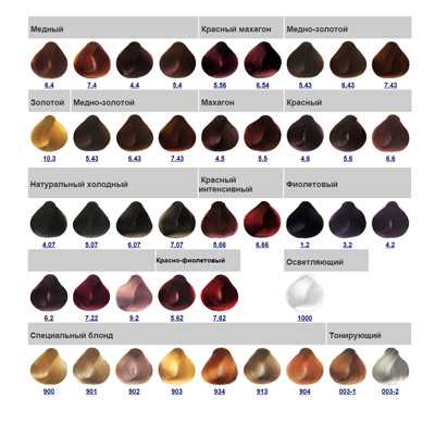 Краска капус для волос: палитра цветов по номерам (фото)