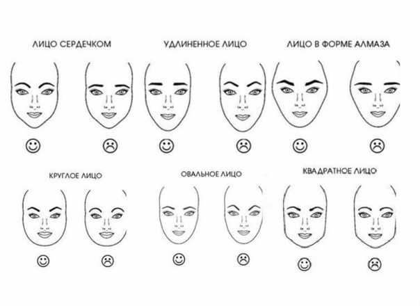 Форма бровей по типу лица: фото правильного оформления, схемы