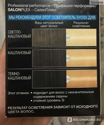 Осветляющая краска для волос лореаль и гарньер: какая эффективней осветляет в домашних условиях