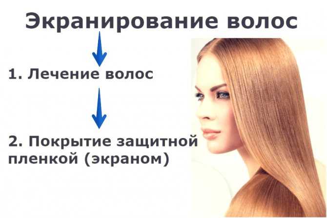Процедура экранирование волос, плюсы и минусы, обзор косметики: estel(эстель), paul mitchell
