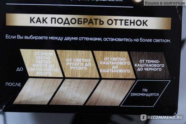 Палитра лореаль кастинг крем глосс – все цвета, фото, отзывы об окрашивании l’oreal casting creme gloss :: bright-hair.ru