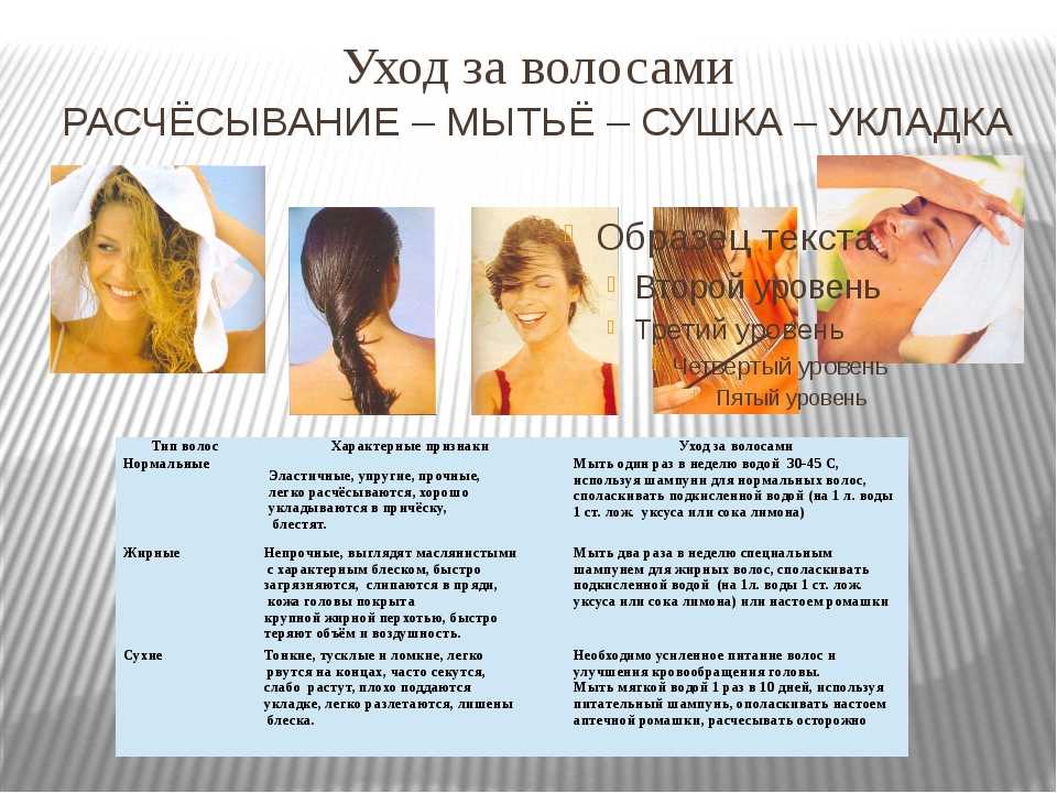 Как правильно определить тип волос в домашних условиях