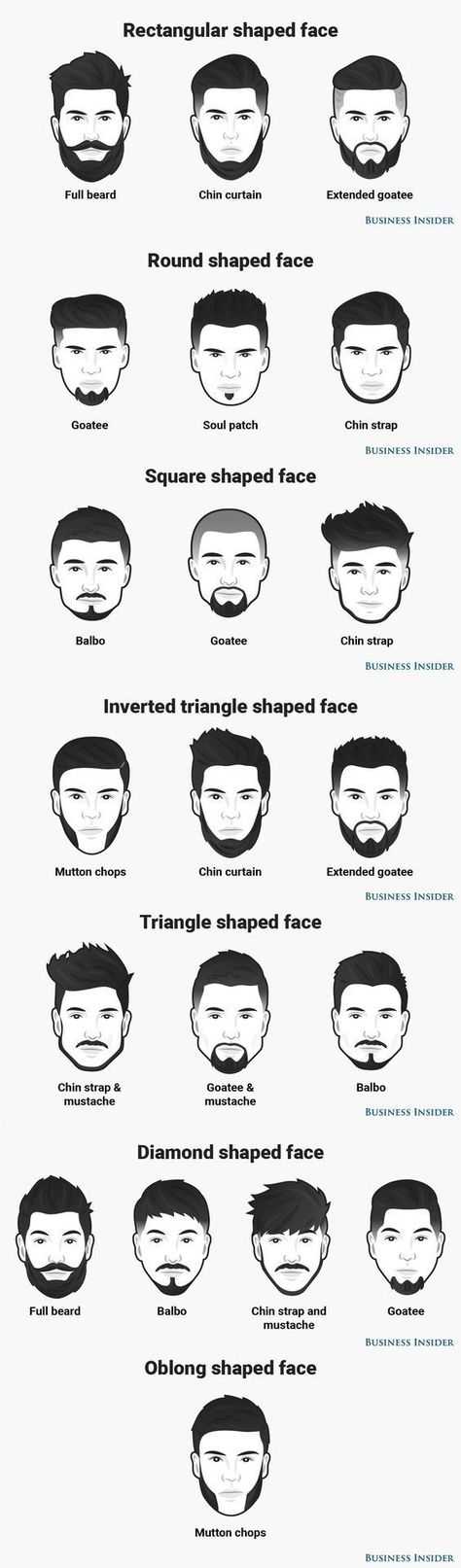 Форма бороды по типу лица: правила подбора, программы