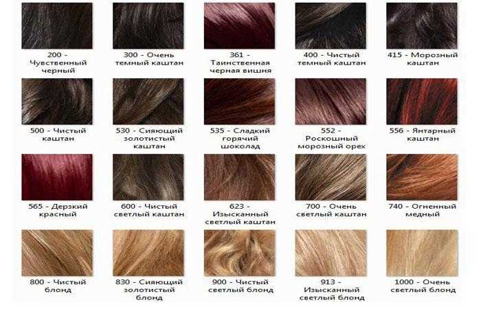 Расшифровка номеров красок для волос – что означает номер краски и как выбрать