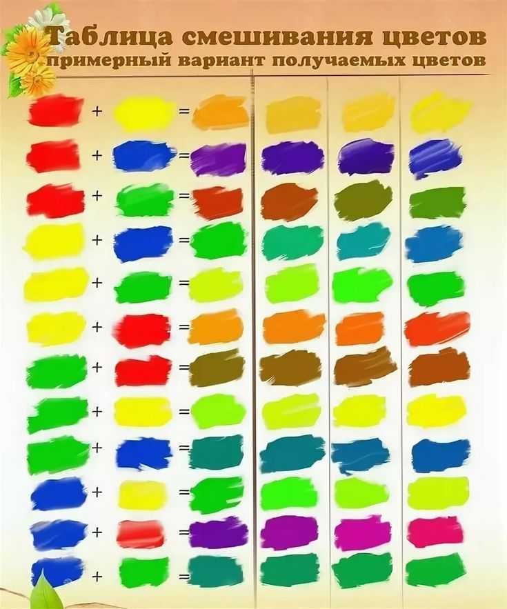 Какая краска при смешивании с другими поможет нарисовать шторм на море ответ