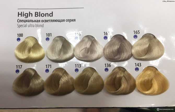 Сладкий и пряный: цвет корица — новый тренд в окрашивании волос