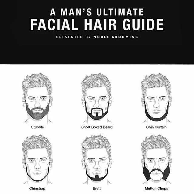 Форма бороды под тип лица, виды: полезные советы