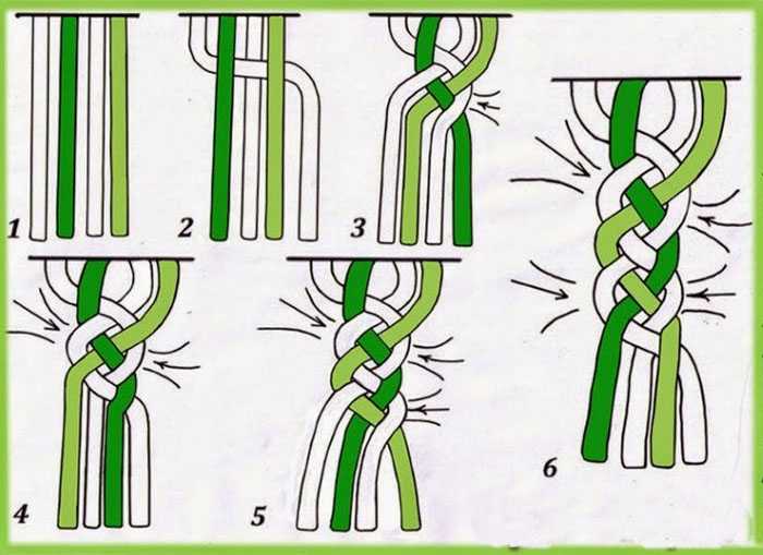 Как заплести косичку из 5 прядей схема плетения пошагово