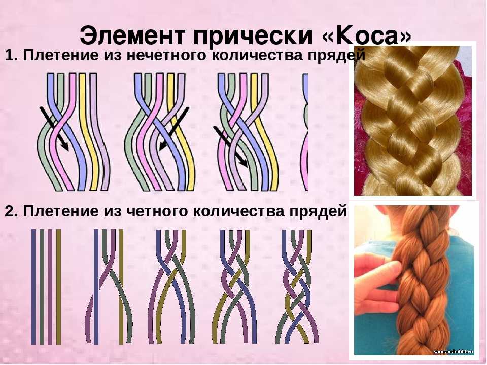 Коса из 5 прядей: схема плетения пятипрядной косички, видео-инструкция как сделать и фото