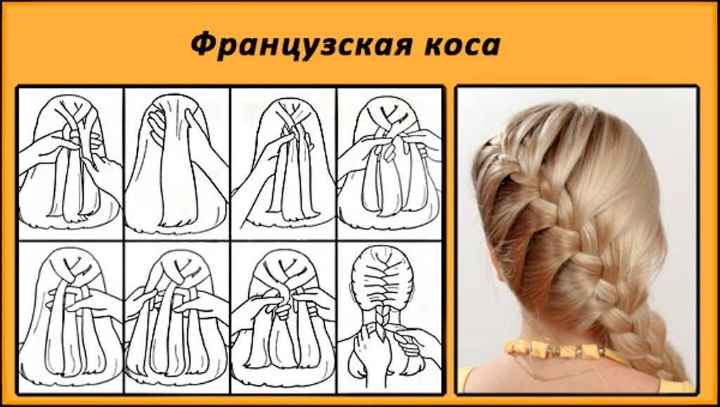 Как заплести французскую косу наоборот пошаговая инструкция
