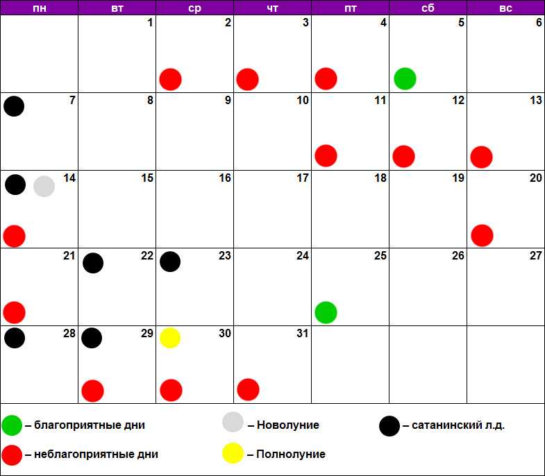 Лунный календарь окраски волос на июль украина