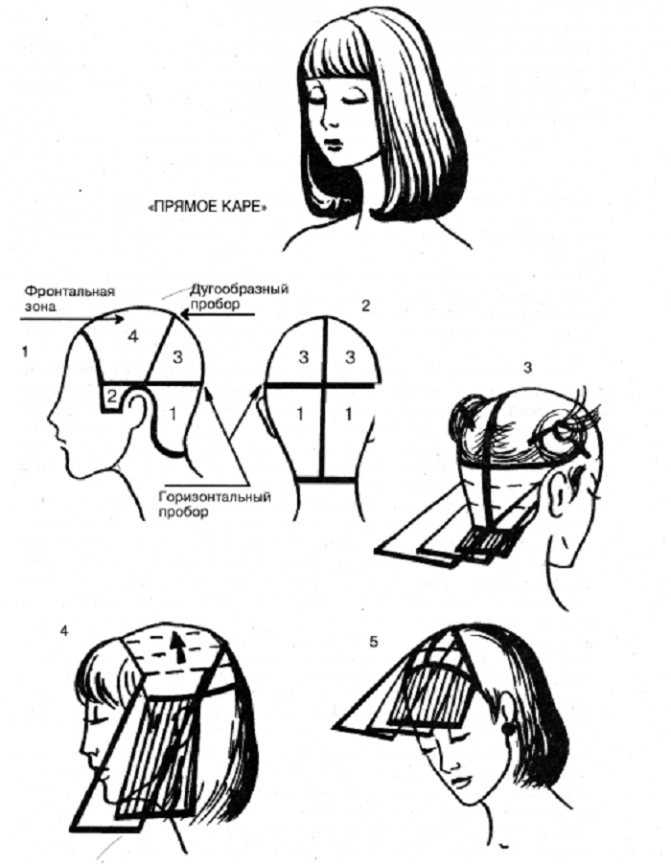 Как стричь боб каре: пошаговое описание технологии классической стрижки и рекомендации по укладке волос