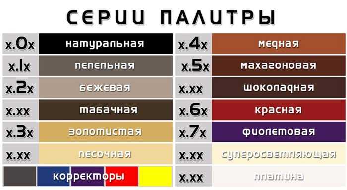 Таблица красок для волос