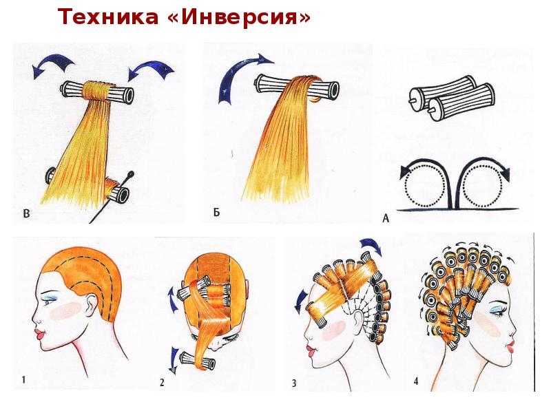 Формула красоты – завивка и выпрямление волос | портал 1nep.ru
