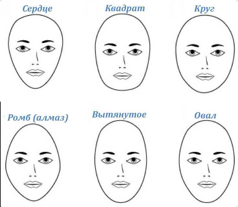 Форма бровей по типу лица с фото: как подобрать для разных типов
